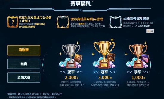 第七届王者荣耀城市赛徐州站 5月1日震撼开赛!