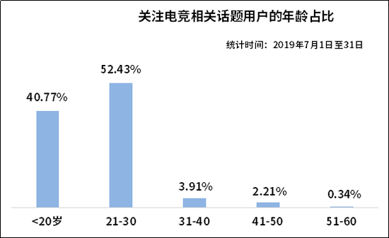 正大杯数据分析怎么弄,正大杯通过查看