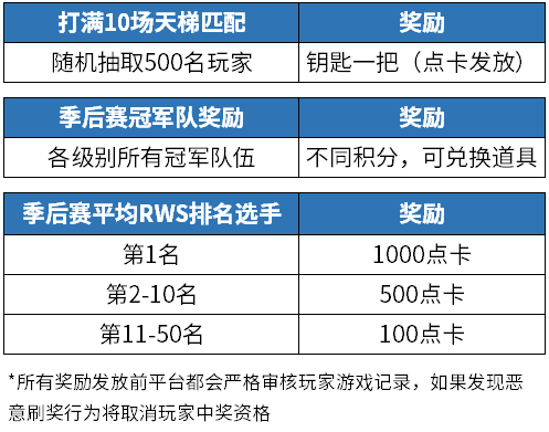 CSGO全民联赛今日开启 登录即玩！B站主播冲榜大赛同步开战