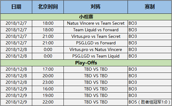 7.20׸´ èֱDOTA2Կ