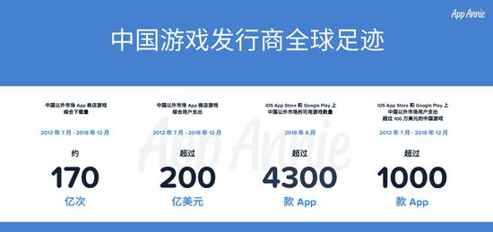 Ѷ׺뱩5 Appannie2018йϷȱ