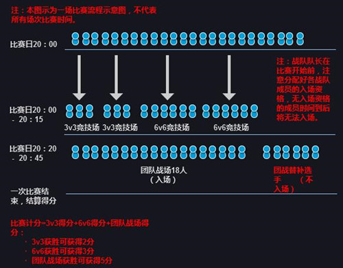 规则示例