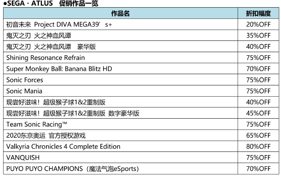 世嘉Steam夏季大促 2022现已开始！