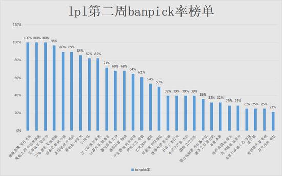 LPLڶܱӢƪħŮطbanѡ