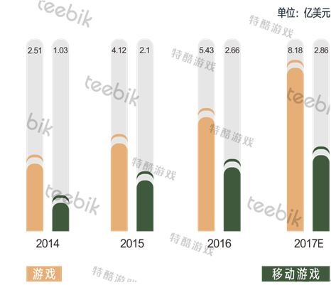 改善人口结构_人口结构趋势图(3)