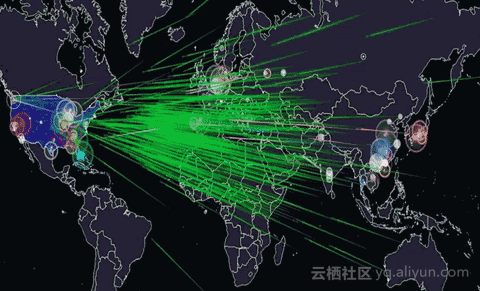 阿里游戏云“棋牌X安全”技术分享沙龙——成都站 棋牌游戏DDoS防御细谈