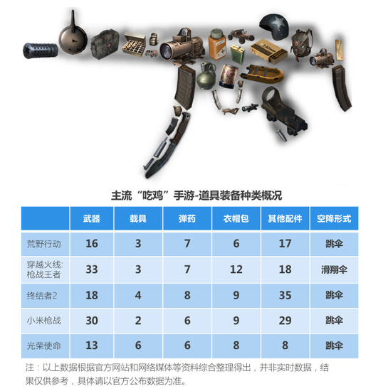 肉杂鸡吃料计算_吃鸡卡盟_棒打老虎鸡吃虫