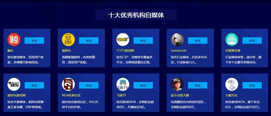 中国游戏风云榜十大游戏机构自媒体