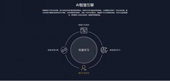 (sh)(du)ζsҫ֙C(j)CMEG늸(jng)(sh)(lin)g