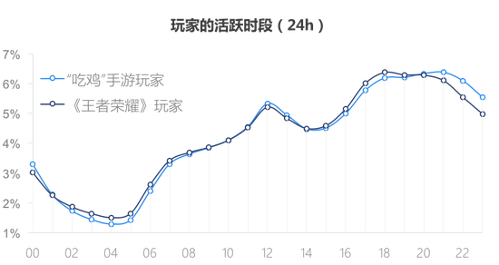 肉杂鸡吃料计算_棒打老虎鸡吃虫_吃鸡卡盟
