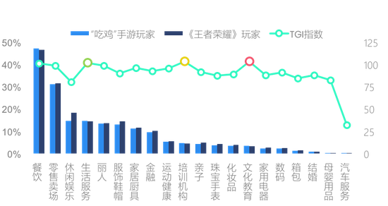 棒打老虎鸡吃虫_吃鸡卡盟_肉杂鸡吃料计算