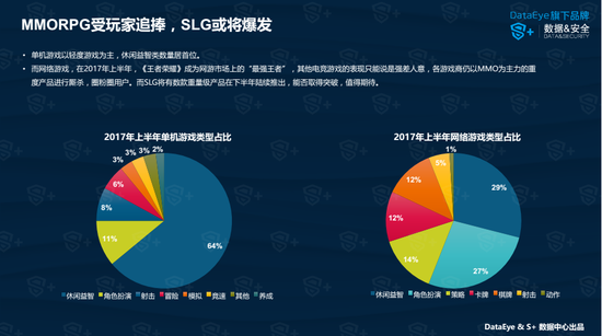 MMORPG类游戏受玩家追捧