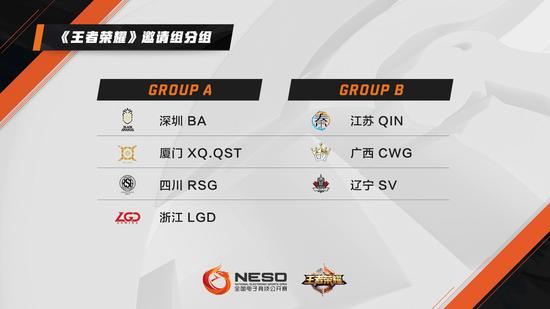 小组赛BO1循环 积分前二进入四强