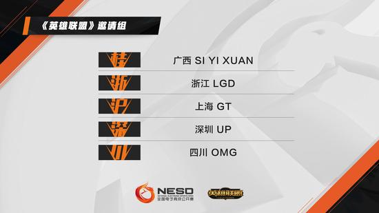 小组赛BO1循环 积分前四进入四强