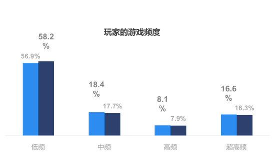 肉杂鸡吃料计算_吃鸡卡盟_棒打老虎鸡吃虫
