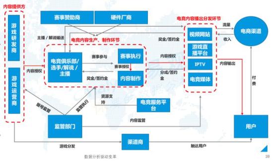 自媒体大军之下的移动电竞文化打造