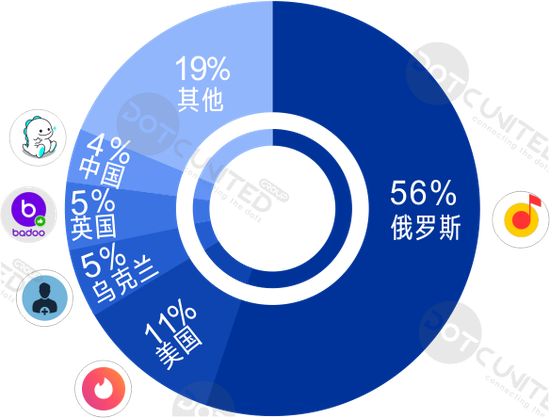 数据出处：App Annie Google Play 畅销榜应用TOP100