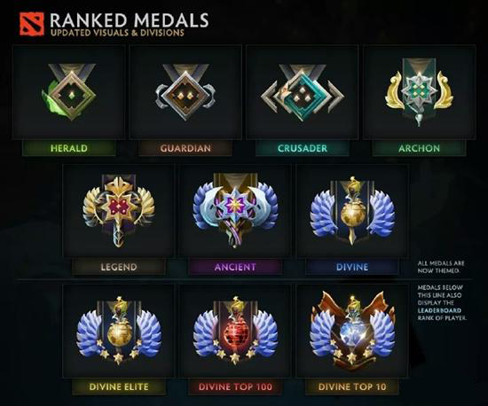 DOTA2 һ֮