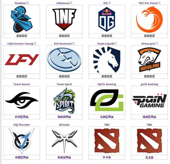 ؈DOTA2yӱMajorVGJ.Tɹx