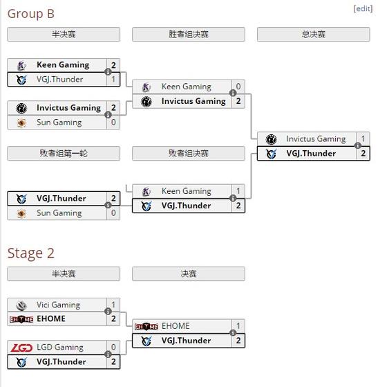 ؈DOTA2yӱMajorVGJ.Tɹx
