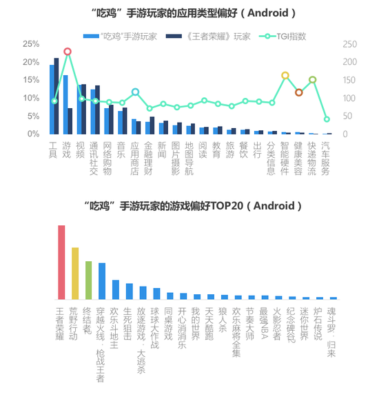 棒打老虎鸡吃虫_吃鸡卡盟_肉杂鸡吃料计算