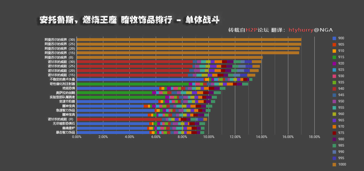 4.1暗牧饰品排行榜_2019箱包首饰排行榜 箱包首饰企业品牌排行榜大全