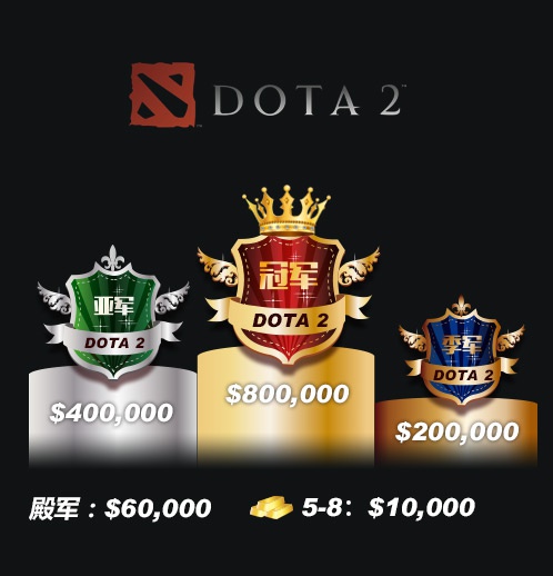 DOTA2