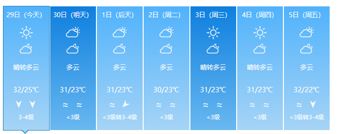 国庆汕头早晚较凉注意添衣！