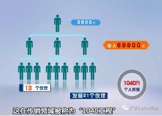 1040出局老总_长寿一宝出局老总图片(3)