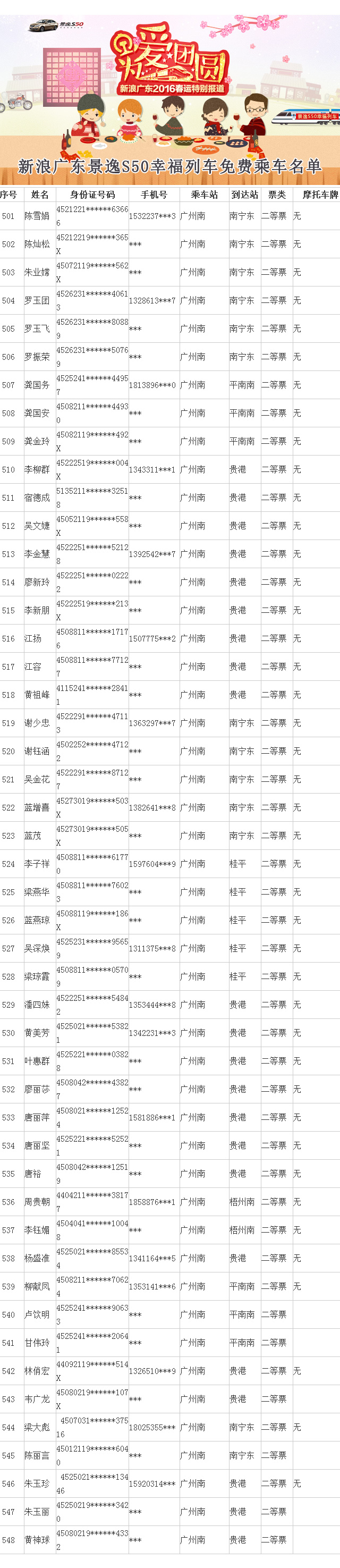 新浪广东#景逸S50幸福列车#人员名单详情
