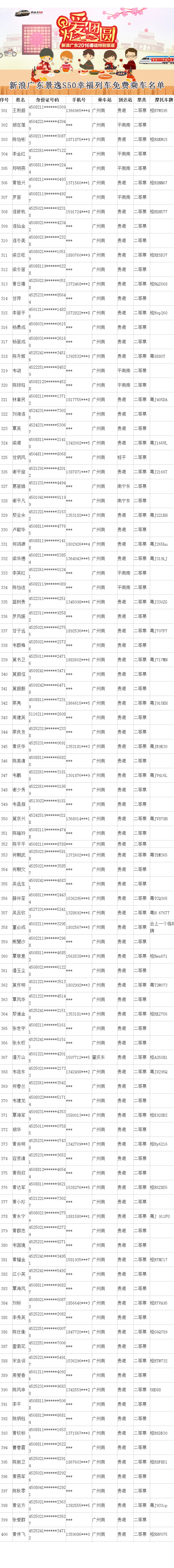 新浪广东#景逸S50幸福列车#人员名单详情