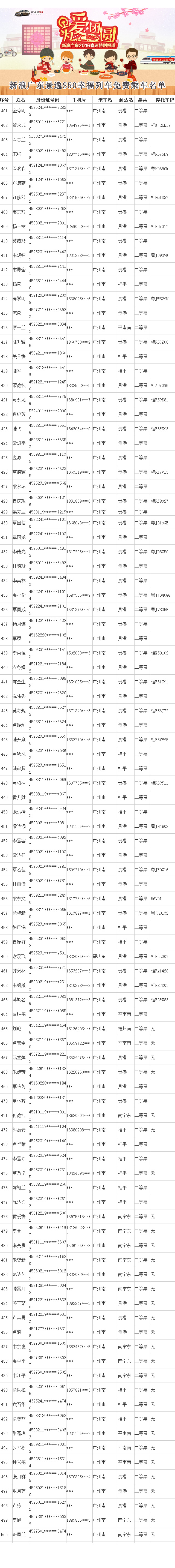 新浪广东#景逸S50幸福列车#人员名单详情
