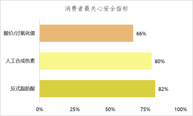 图1 前期调查结果
