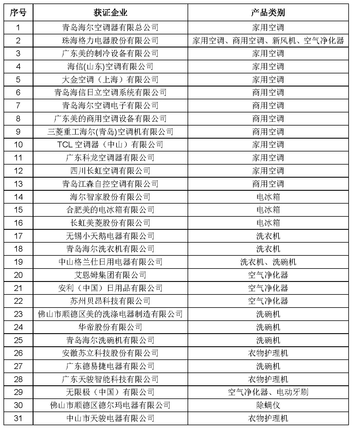 消费类电器产品卫生健康认证