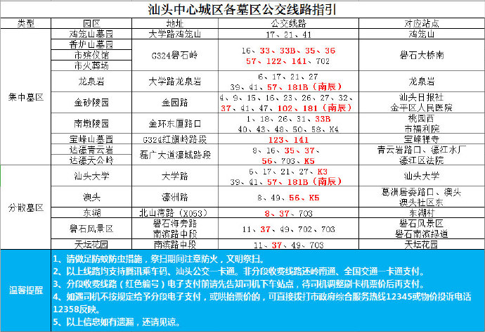 汕头市清明祭祖出行公交提醒