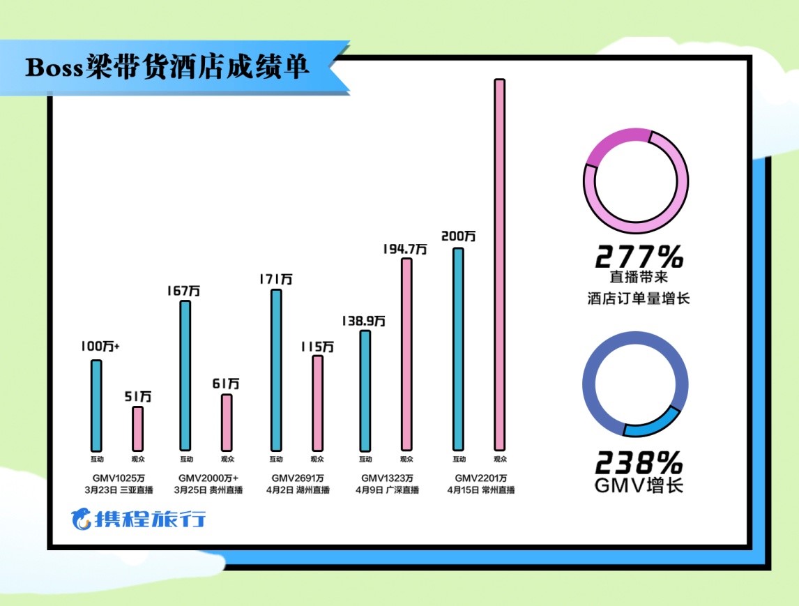 2020国庆旅游消费GDP_2019消费占gdp比例(2)