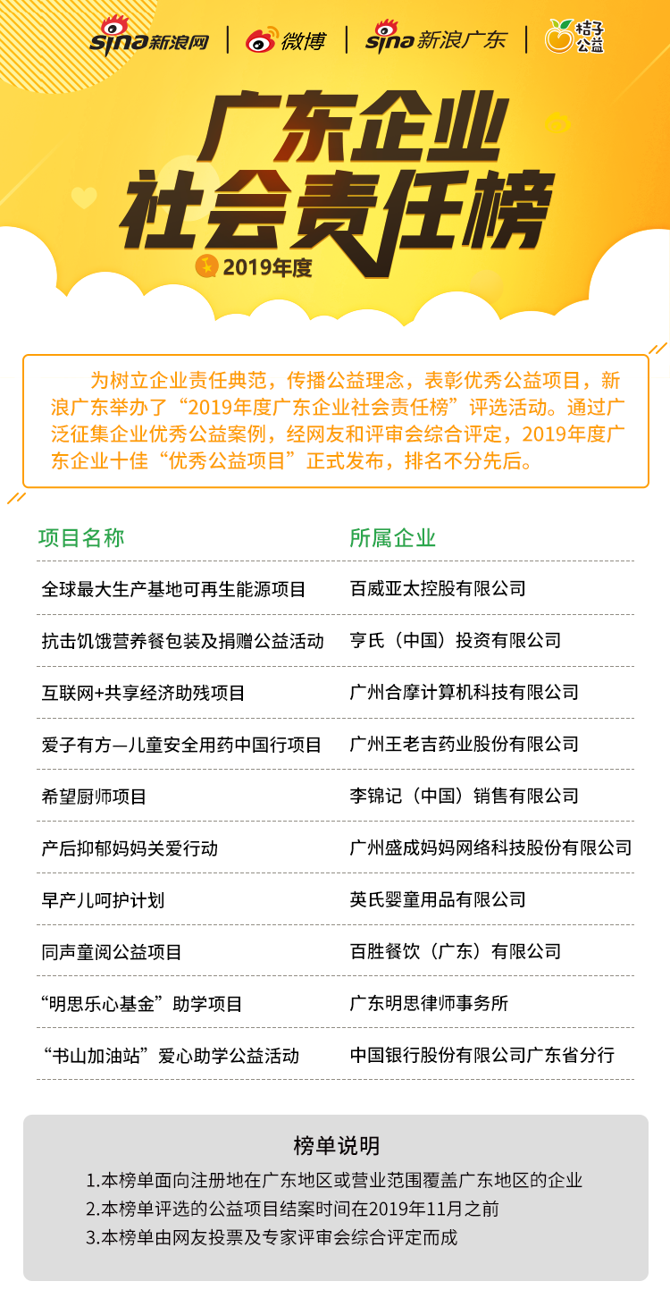 2019年度“广东企业社会责任榜”十佳企业优秀公益项目