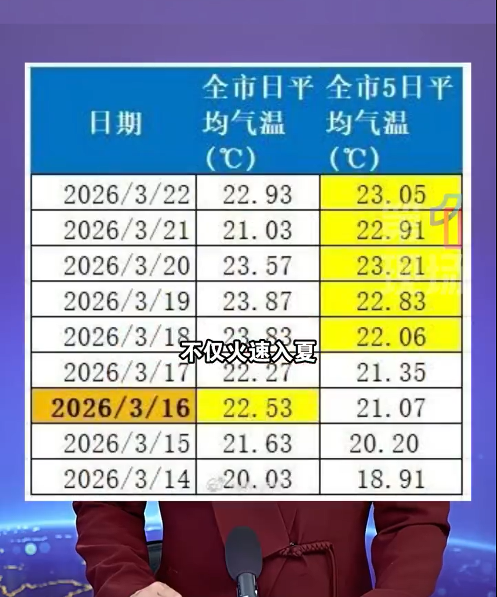 #广东一地破近10年最早入夏纪录#