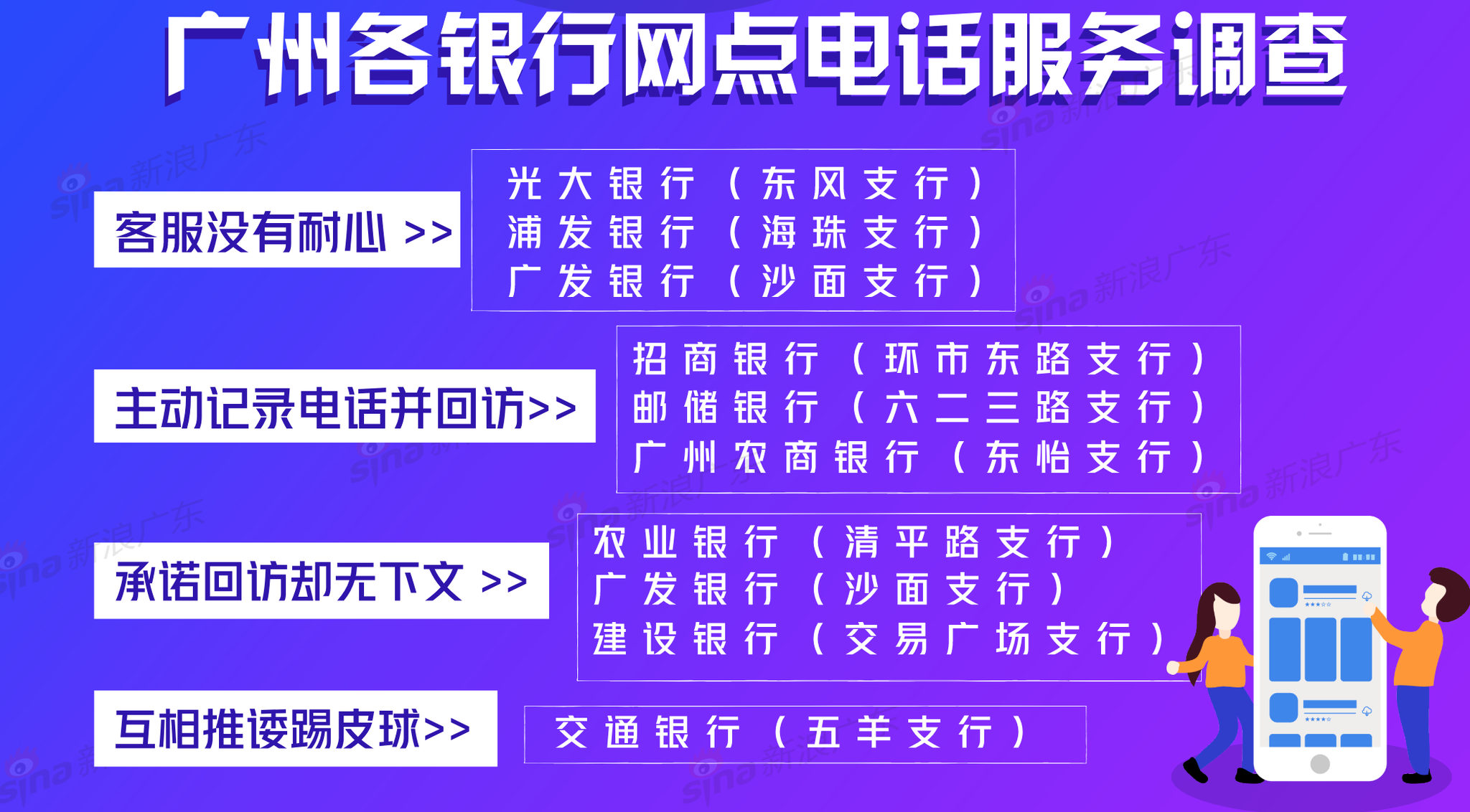 银行电话服务：交行踢皮球建行等承诺回访却无下文_新浪广东_新浪网
