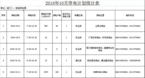 10月份揭阳这些地方将会停电