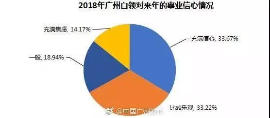 其实，在广州当白领还是一件很幸福的事