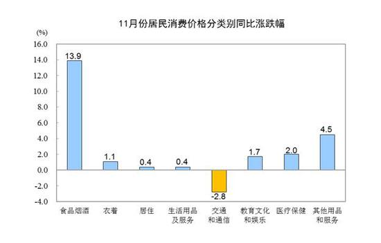 图片来源:国家统计局网站