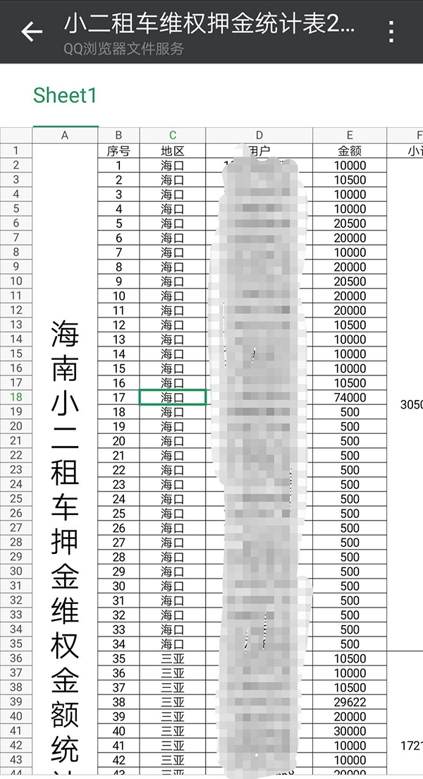 用户组建群内自发押金统计