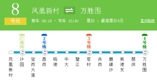 晓港公园(8号线晓港站)