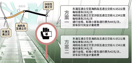 听证方案一: