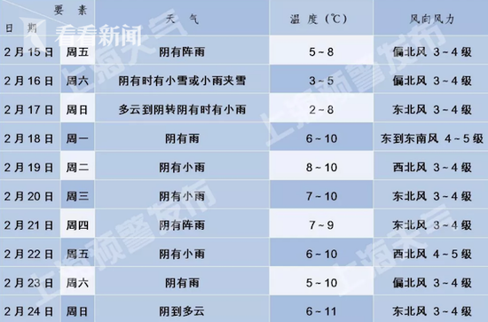 更扎心的是,太阳还将继续“流浪”!
