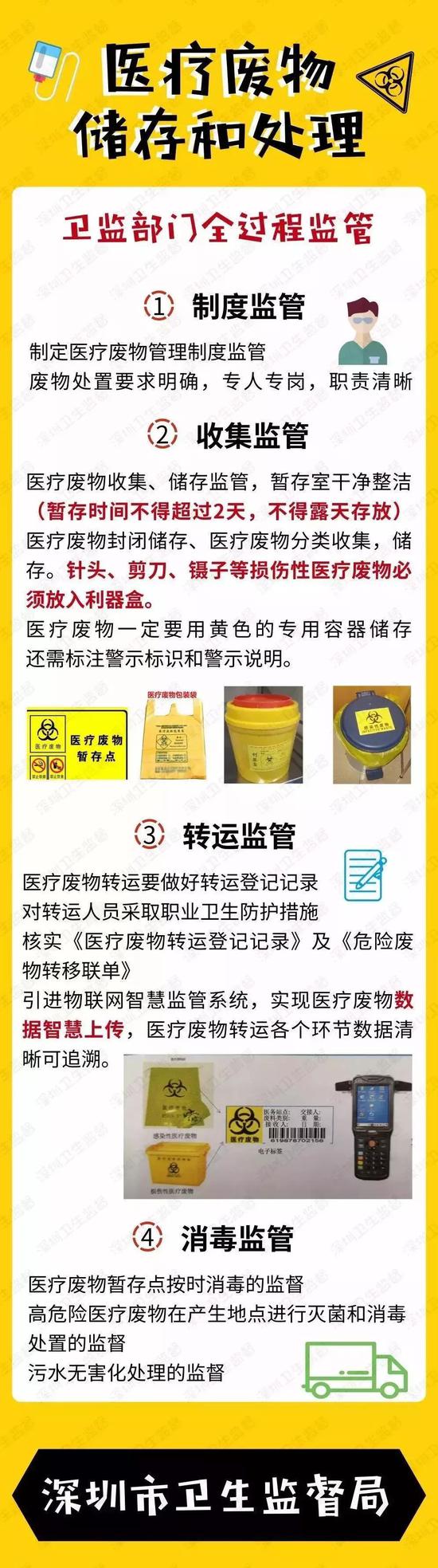 谁敢在任意一个环节“偷懒”或者耍花招