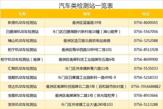 检测站是为了方便车主们就近年审,但是方便必须建立在安全可靠的基础上。