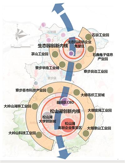 东莞松山湖片区将布局6大产业集群 建有轨电车