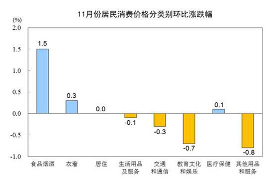 图片来源:国家统计局网站